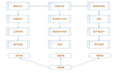 企業(yè)精益生產(chǎn)管理項目實施路線圖