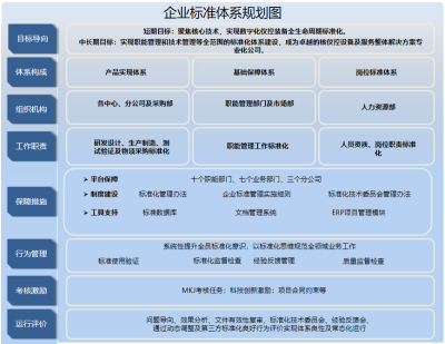 中核控制這十年 以標準化管理賦能工程服務，驅動企業效率躍升