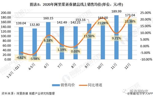 保健食品搭乘電商快車，直銷與數(shù)字化融合加速日用化學(xué)產(chǎn)品銷售變革